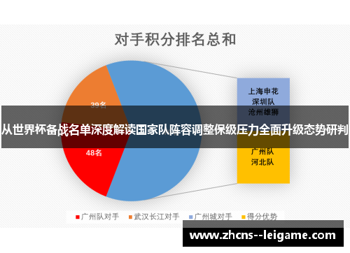 从世界杯备战名单深度解读国家队阵容调整保级压力全面升级态势研判