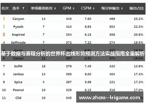 基于数据与赛程分析的世界杯出线形势预测方法实战指南全面解析