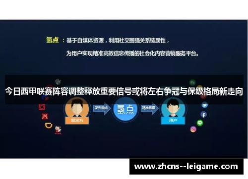 今日西甲联赛阵容调整释放重要信号或将左右争冠与保级格局新走向 今日西甲联赛阵容调整释放重要信号或将左右争冠与保级格局新走向